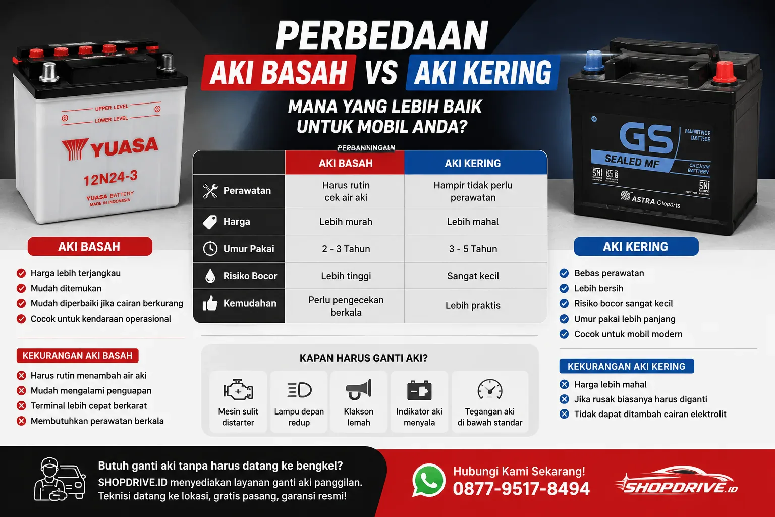 Perbedaan Aki Basah dan Aki Kering: Mana yang Lebih Baik untuk Mobil Anda?